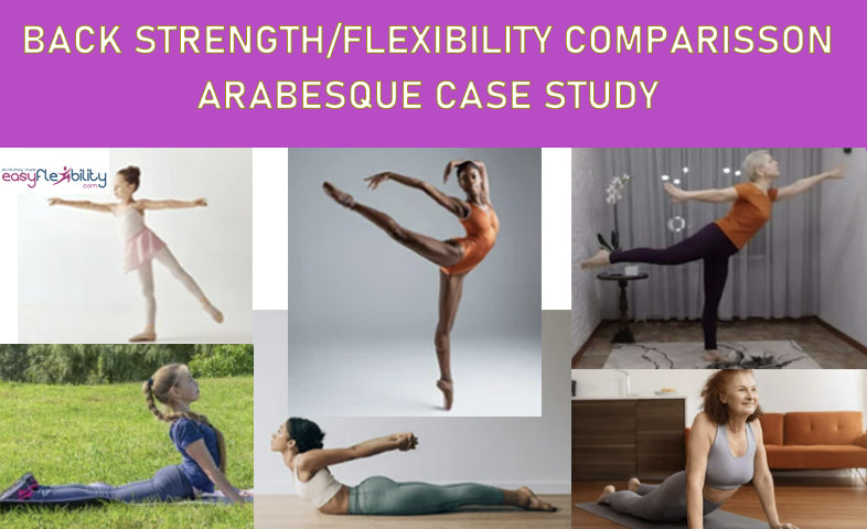 Lower back strength requirement in short ranges, in an Arabesque position, for dancers in various age groups.
